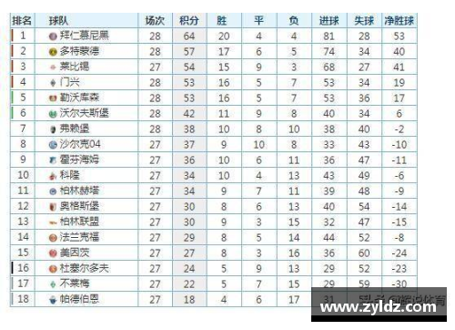 amjs澳金沙门拜仁慕尼黑强势领跑德甲积分榜保持不败势头势在必得