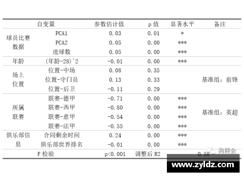 amjs澳金沙门官网英格兰足球运动员的年龄分布及其影响因素 - 副本