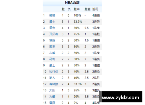 amjs澳金沙门官网NBA西部球队排名及主要战绩分析及未来前景展望 - 副本
